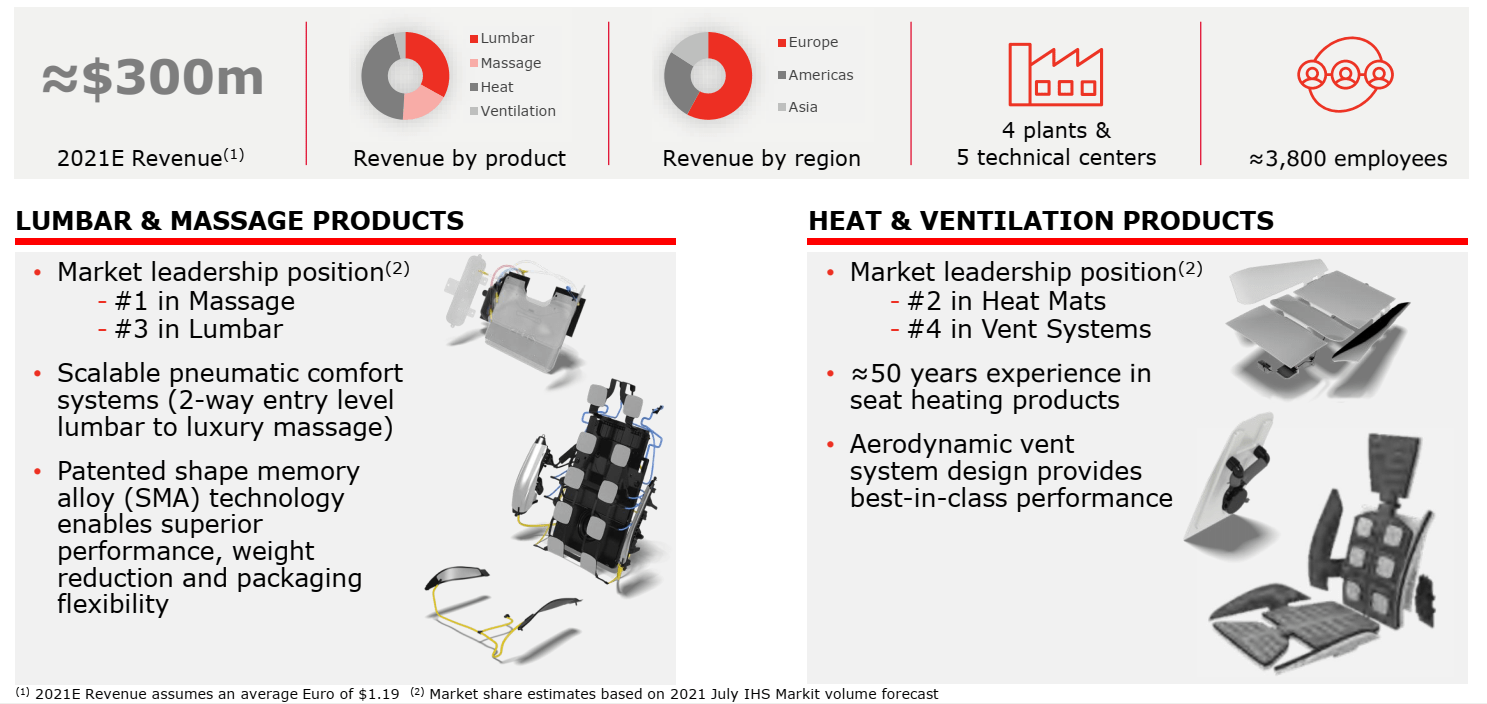 Lear Corporation Q3 Earnings Missed Expectations Despite Market Share