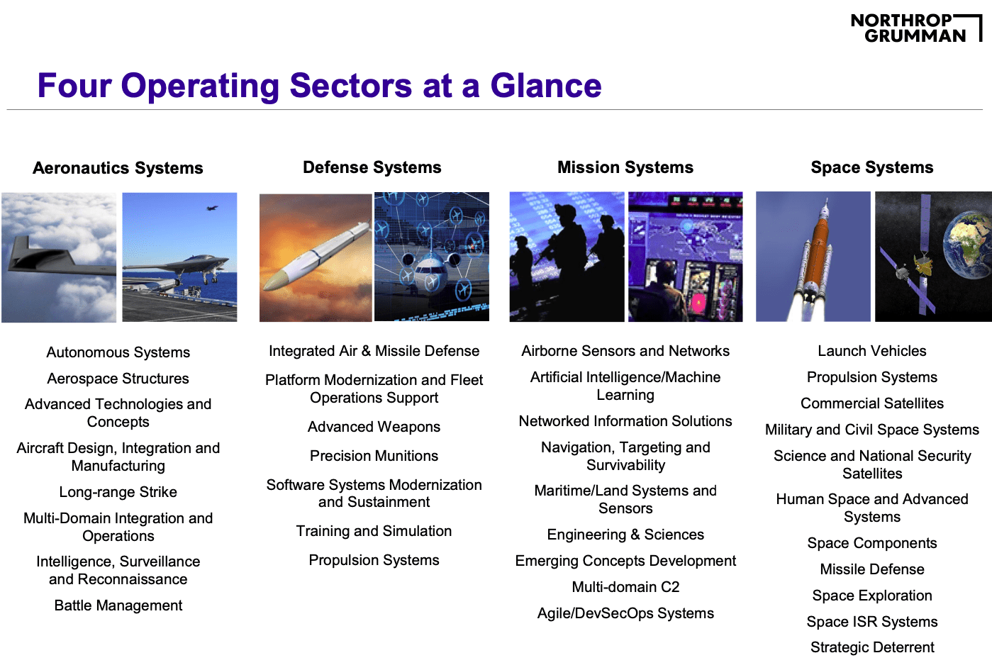 Northrop Grumman Noc Undervalued And A Buy Seeking Alpha