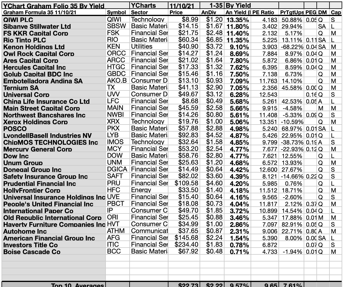 Ben Graham's Value Formula Finds 23 Ideal November Dividend Buys ...