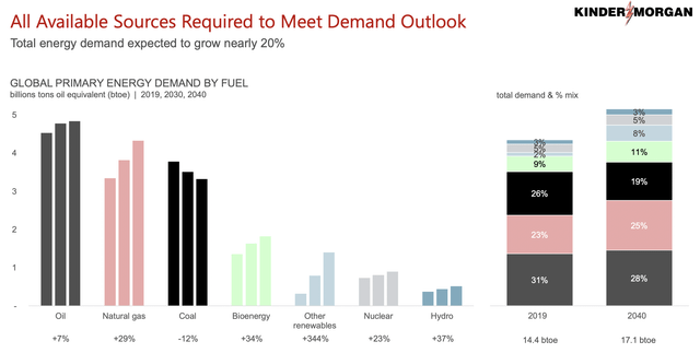 All available sources require to meet demand outlook