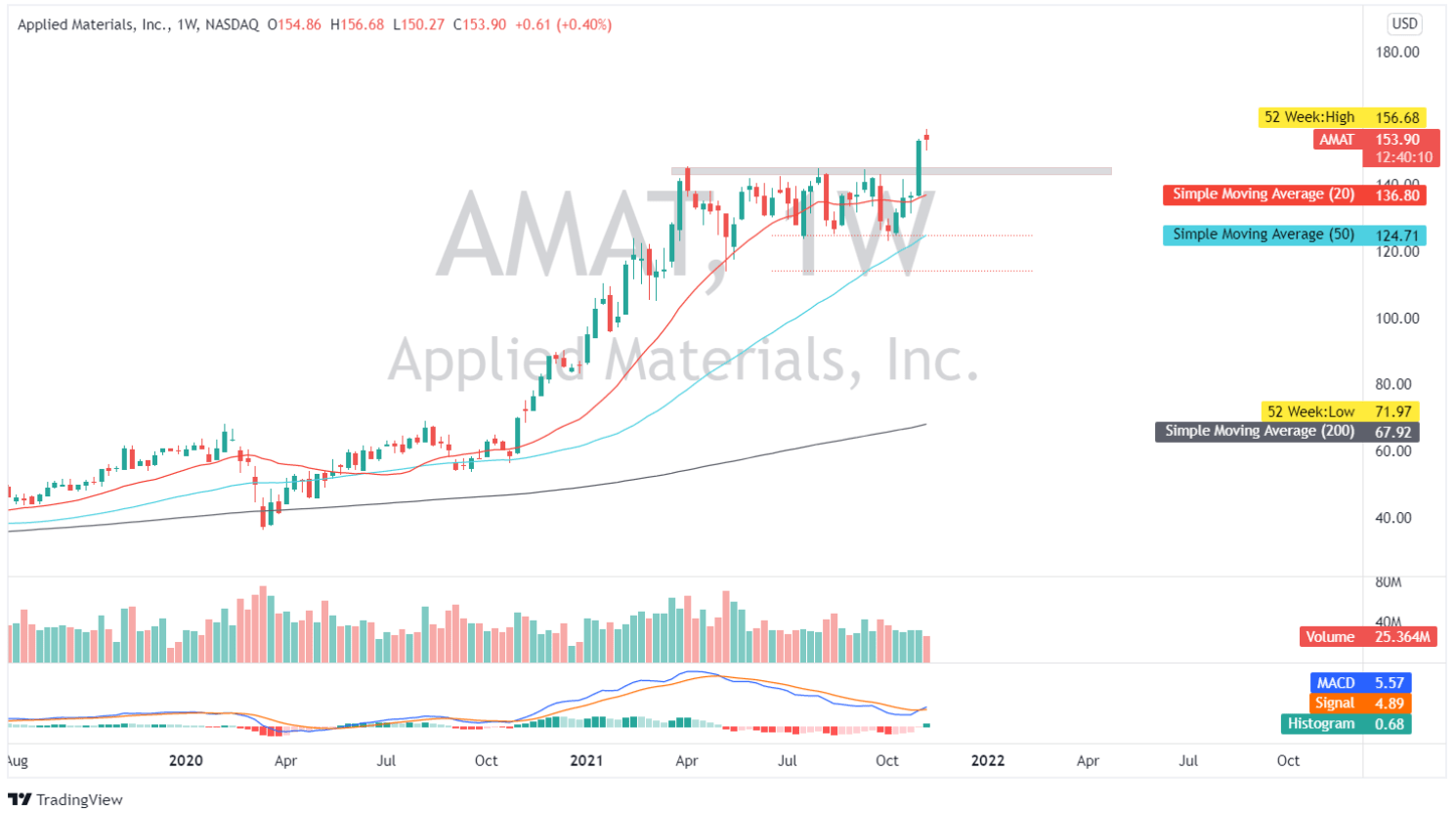 Applied Materials (AMAT) Stock: A Speculative Buy On Pullback | Seeking ...