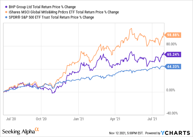 Inflation Hedge Etf