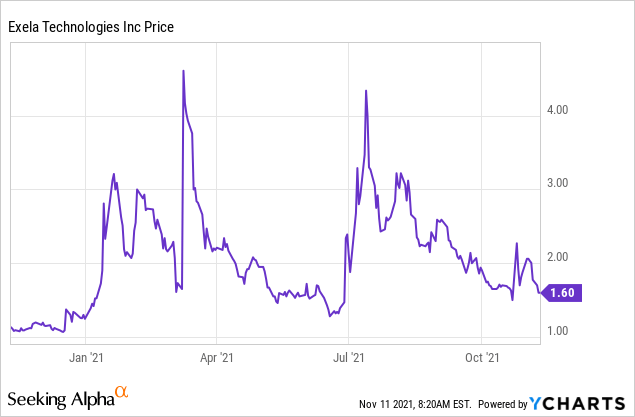 Exela Technologies Stock