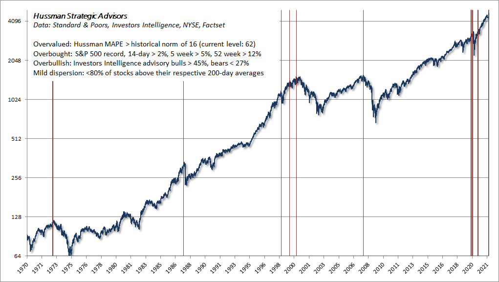 When Bubble Meets Trouble | Seeking Alpha