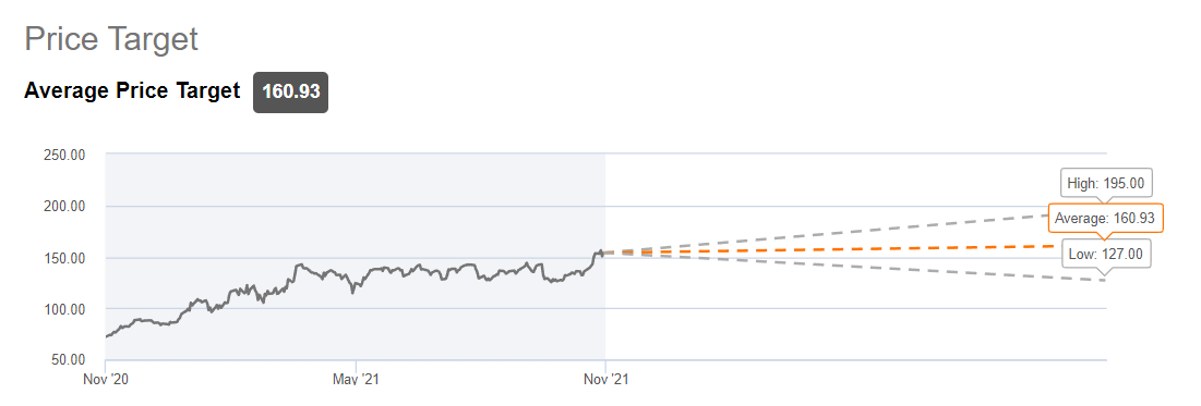 Amat Price Target