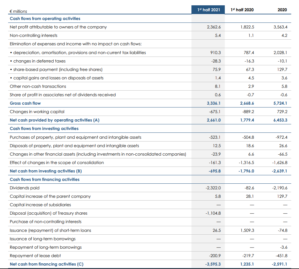 L’Oreal Stock: A Great Company, But Too Expensive (OTCMKTS:LRLCF ...