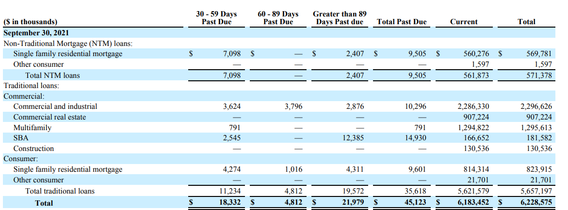 Banc Of California: Solid Results But Pricey At 13X Earnings And 1.5 ...