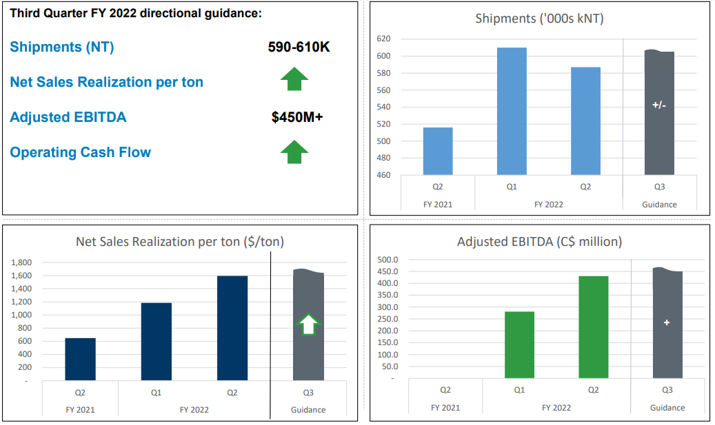 Algoma Steel Stock Riding The Waves Of Higher Steel Demand (NASDAQ
