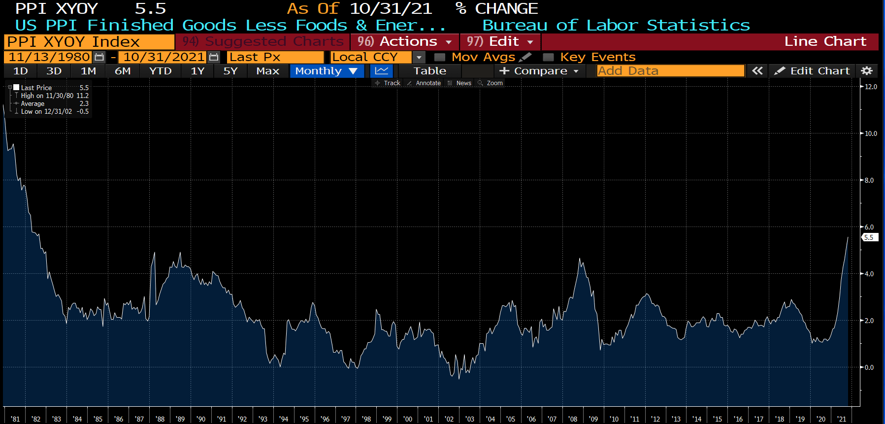 Inflation Update: You Know It's Real When The Politicians Admit It ...