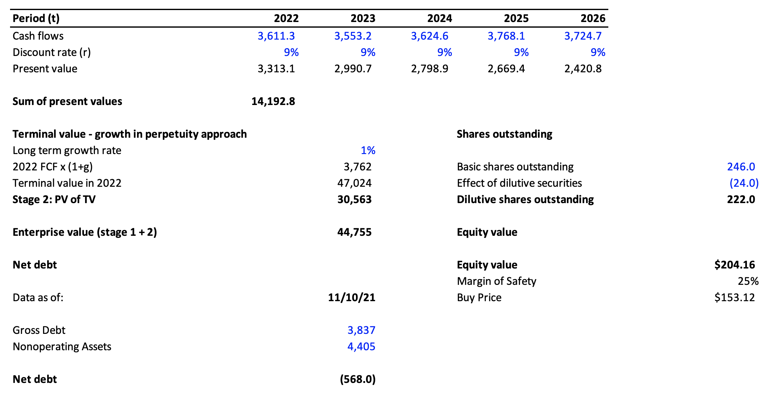 Best Buy Stock Plenty Of Future Growth Prospects (NYSEBBY) Seeking