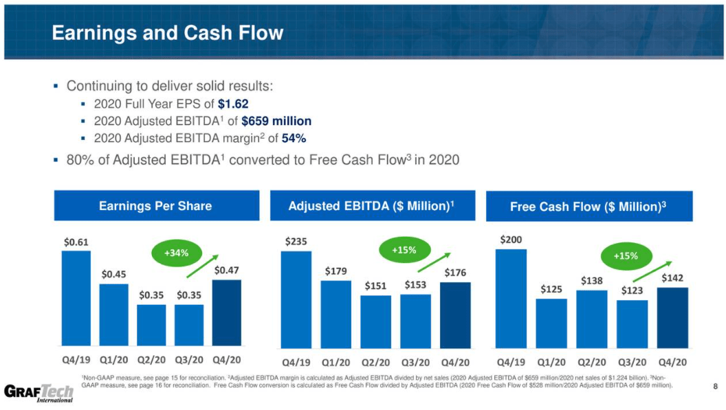 GrafTech Stock: The Time To Deliver Is Now (NYSE:EAF) | Seeking Alpha