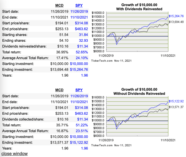 Two Year Anniversary Of My Model Portfolio | Seeking Alpha