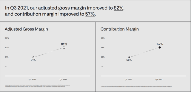 Palantir Adjusted Gross Margin vs Contribution