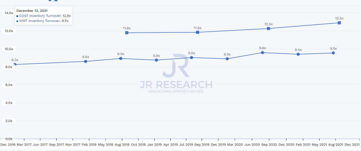 Costco Stock Trading At Its Peak Valuations. Is It A Buy? (NASDAQCOST) Seeking Alpha