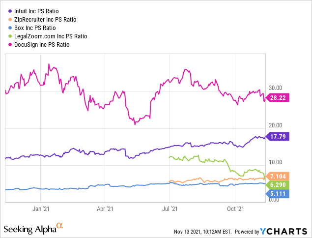 Legalzoom Stock Price