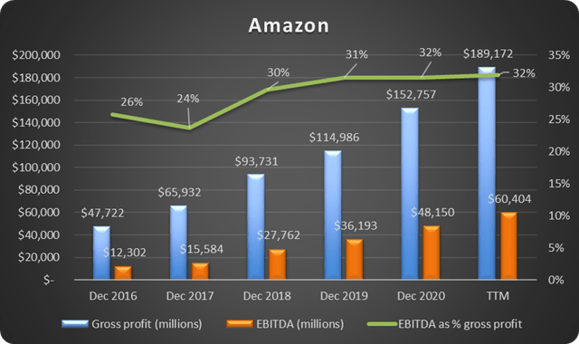 Cost Of Amazon Stock Per Share