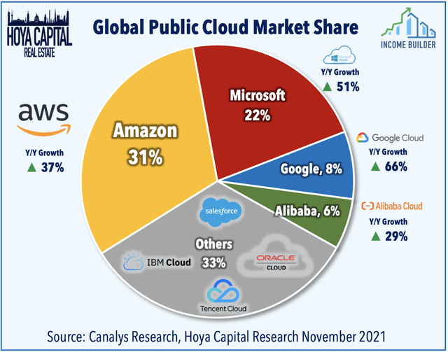 public cloud market share