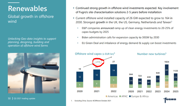 Fugro Investor Presentation