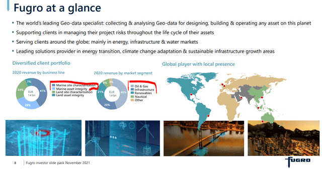 Fugro Investor Presentation