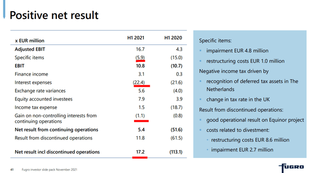 Fugro Stock analysis - Fugro Investor Presentation