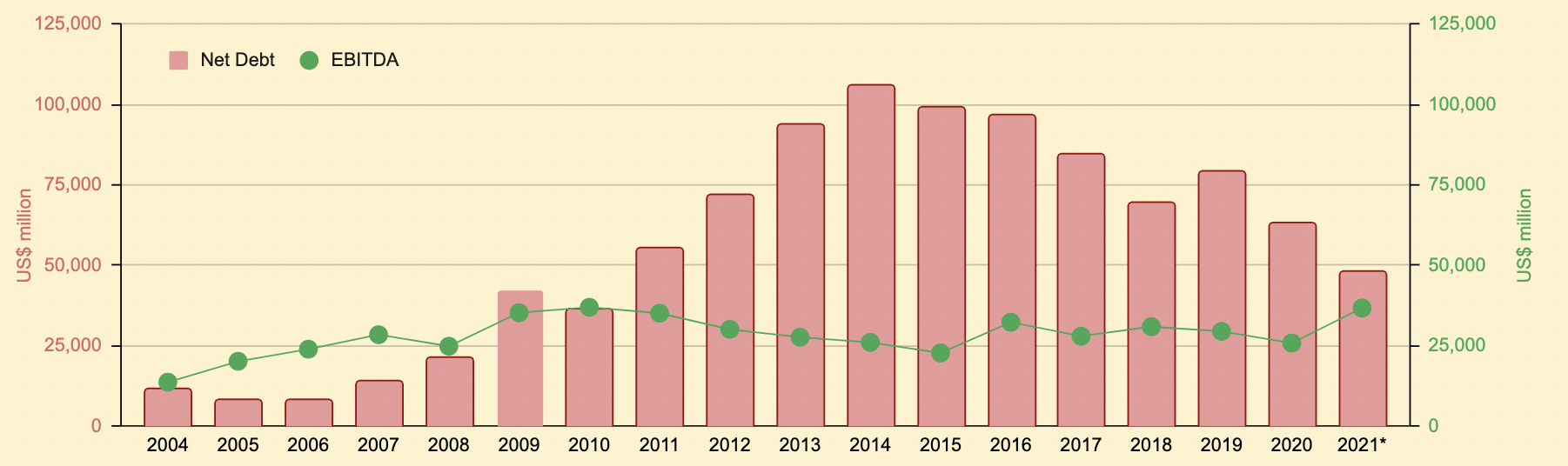 Is Petrobras A Good Dividend Stock? (NYSEPBR) Seeking Alpha