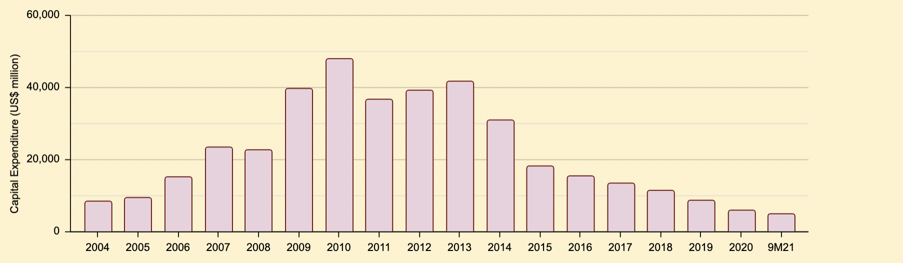 Is Petrobras A Good Dividend Stock? (NYSEPBR) Seeking Alpha