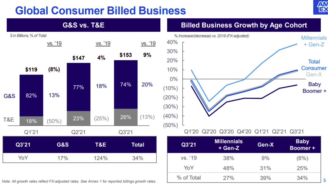 American Express Stock Recovery On The Way (NYSEAXP) Seeking Alpha