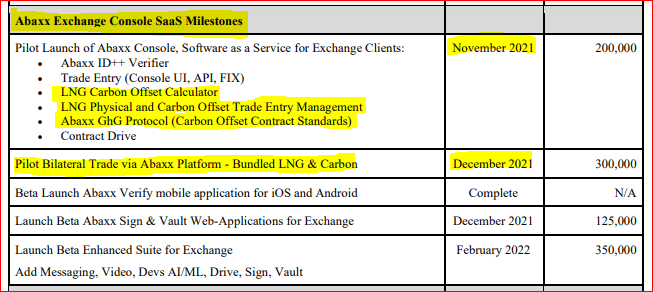 Abaxx Poised To Become A Key Player In Voluntary Carbon Markets Otcmkts Abxxf Seeking Alpha