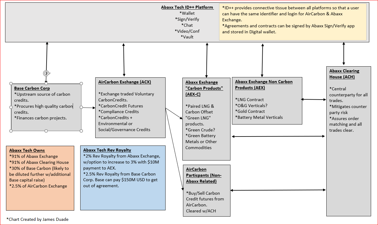 Abaxx Poised To Become A Key Player In Voluntary Carbon Markets Otcmkts Abxxf Seeking Alpha Abaxx Poised To Become A Key Player In Voluntary Carbon Markets Otcmkts Abxxf Seeking Alpha