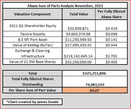 Abaxx Poised To Become A Key Player In Voluntary Carbon Markets Otcmkts Abxxf Seeking Alpha