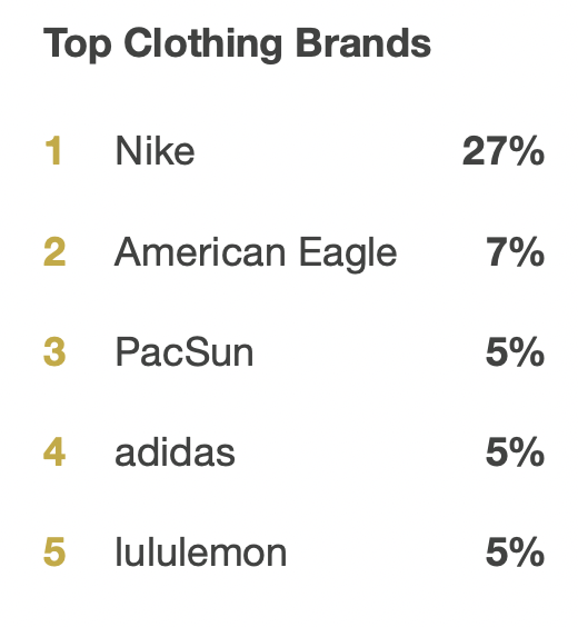 Lululemon Vs Nike: Which Stock Should You Buy? | Seeking Alpha
