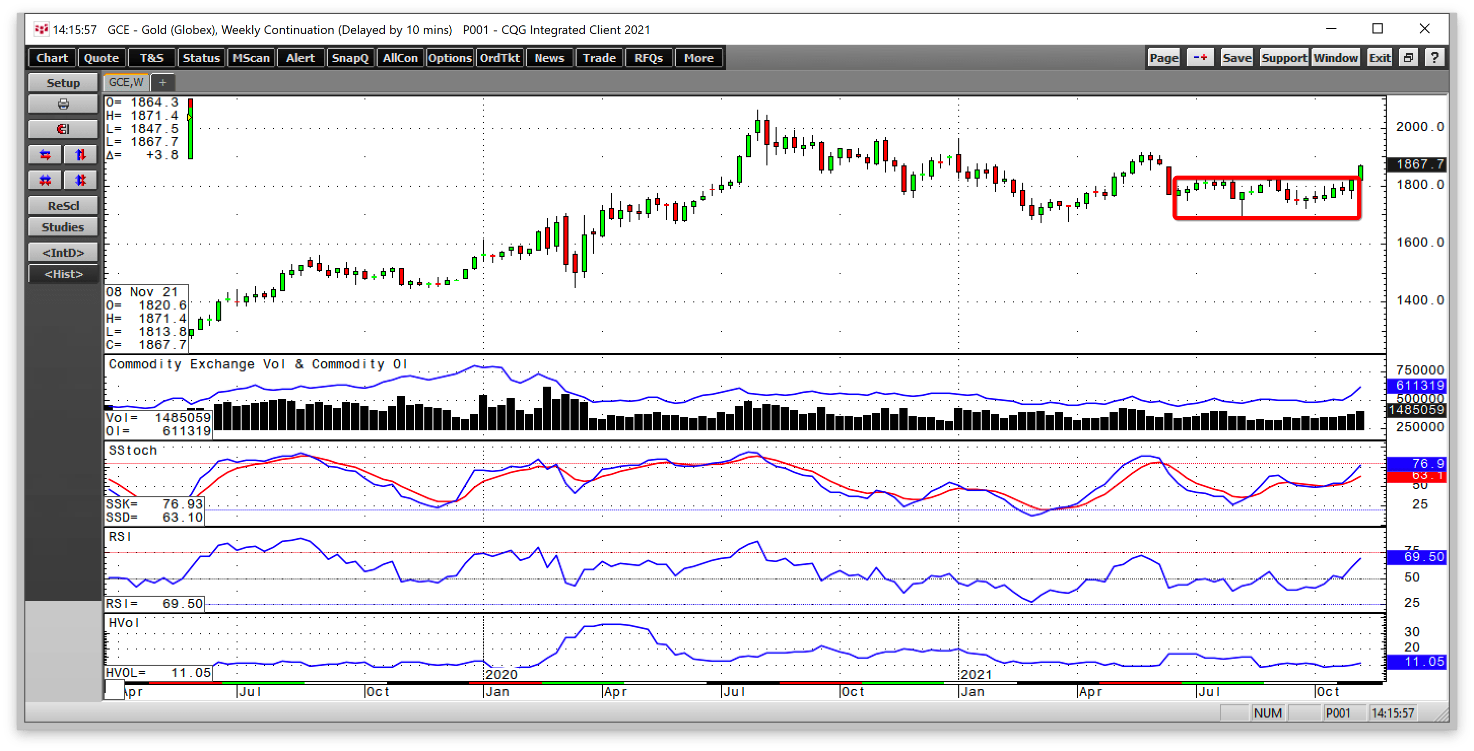 Breakout In Gold: Ride The Wave With GLD (NYSEARCA:GLD) | Seeking Alpha