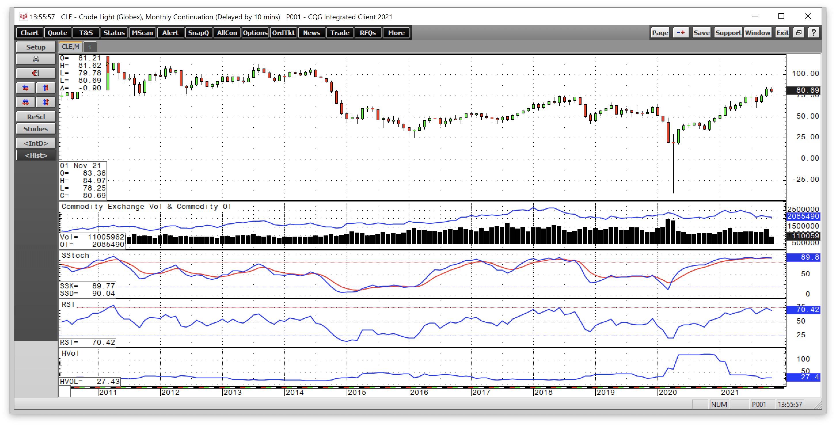 Vanguard Energy Etf - A Low-cost Etf To Ride Higher With Crude Oil 