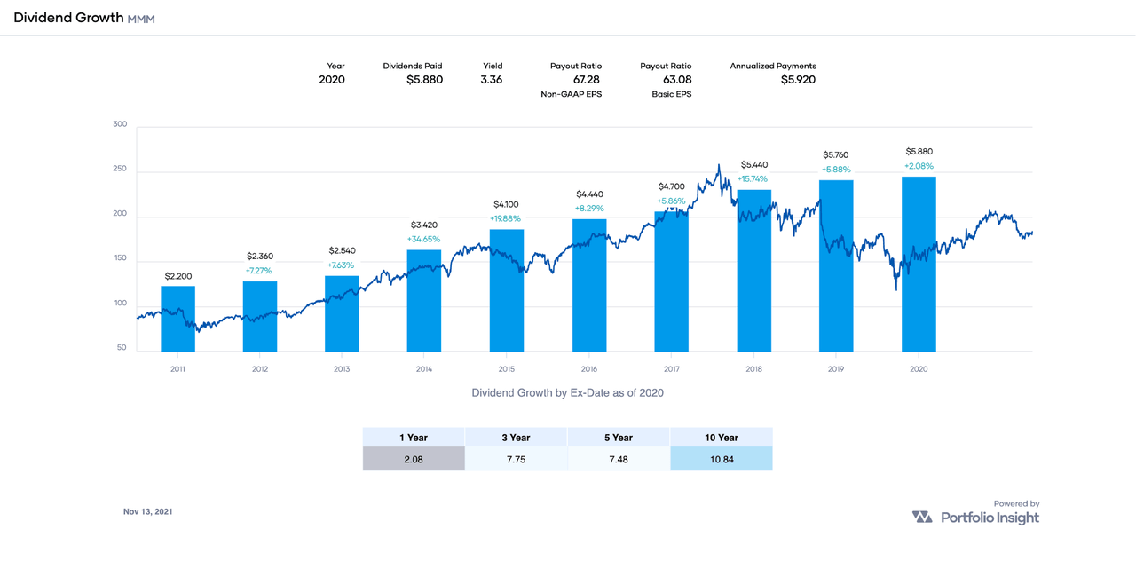 ExDividend Dates November 1629, 2021 Seeking Alpha