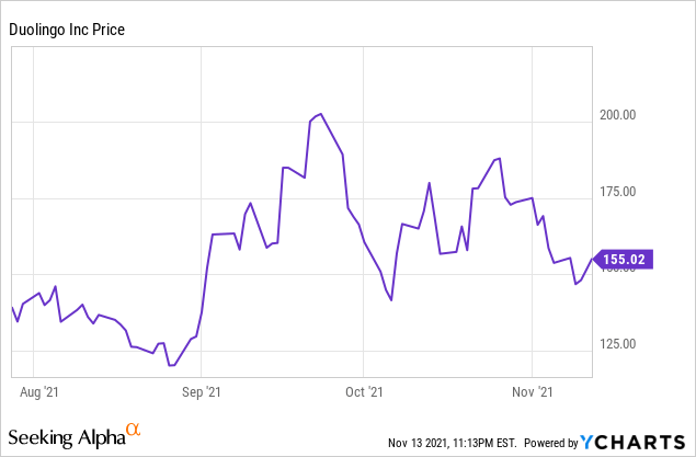 Duolingo Stock: Expect Another Big Bump In Q4 (NASDAQ:DUOL) | Seeking Alpha