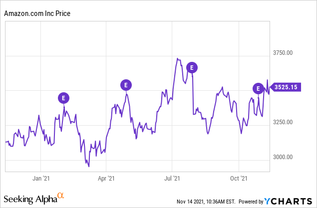 is-amazon-stock-a-good-buy-for-long-term-investors-nasdaq-amzn