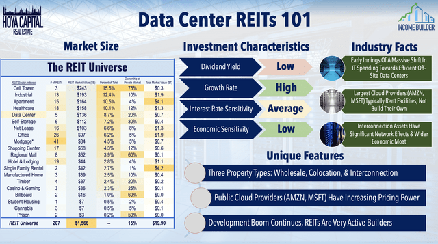 data center REITs 101