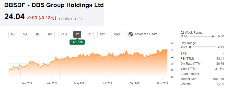 Dbs Group Stock Steady Results In Third Quarter 2021 Otcmkts Dbsdf Seeking Alpha