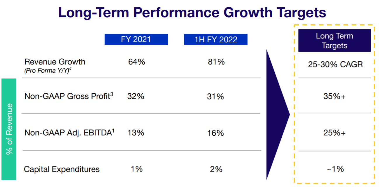 Digital Turbine Stock Unjustifiably Cheap (NASDAQAPPS) Seeking Alpha