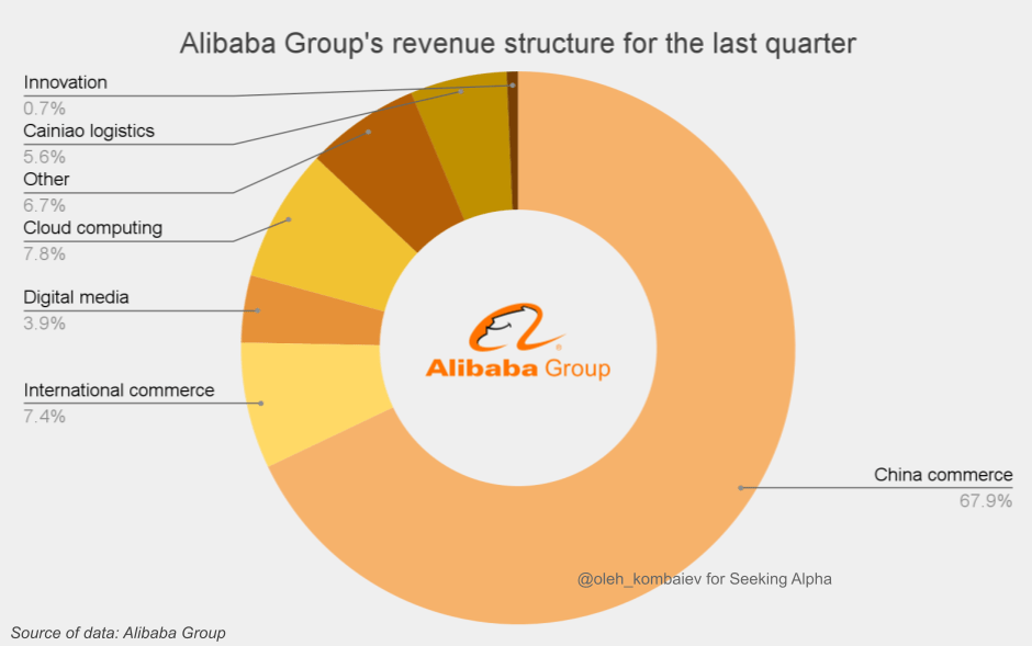 Alibaba Stock Key Support Level Tested (NYSEBABA) Seeking Alpha
