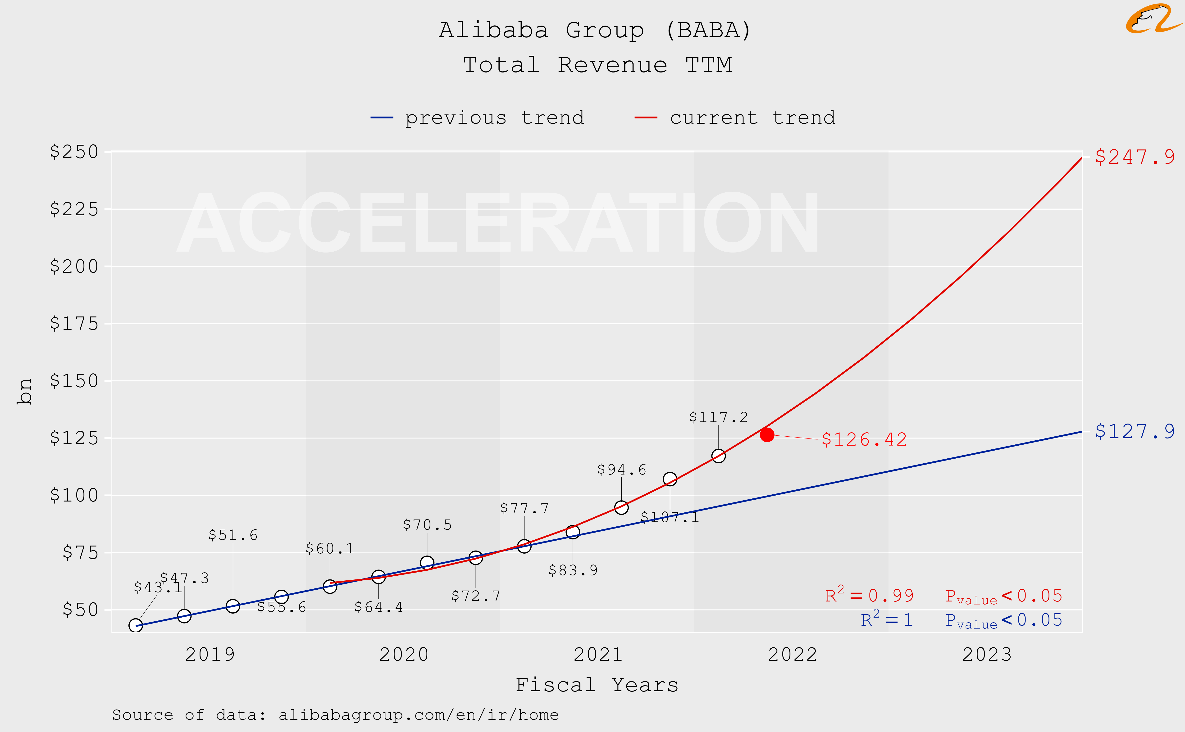 Alibaba Earnings Call Q2 2021