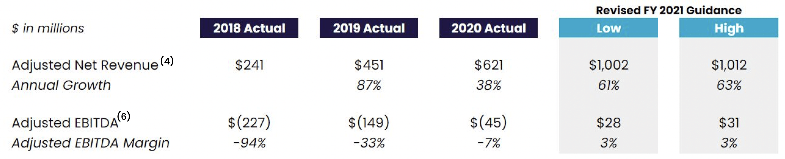 SoFi Stock: Q3 Earnings Results Come In With A Bang (NASDAQ:SOFI ...