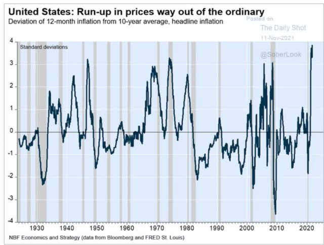 US Run-up in prices