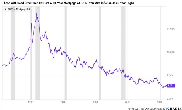 30-year mortgage rate