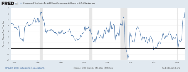 Inflation Proofing Your Portfolio | Seeking Alpha