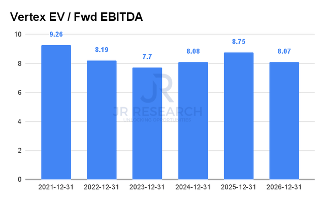 vertex-stock-slowing-growth-but-attractively-valued-now-nasdaq-vrtx