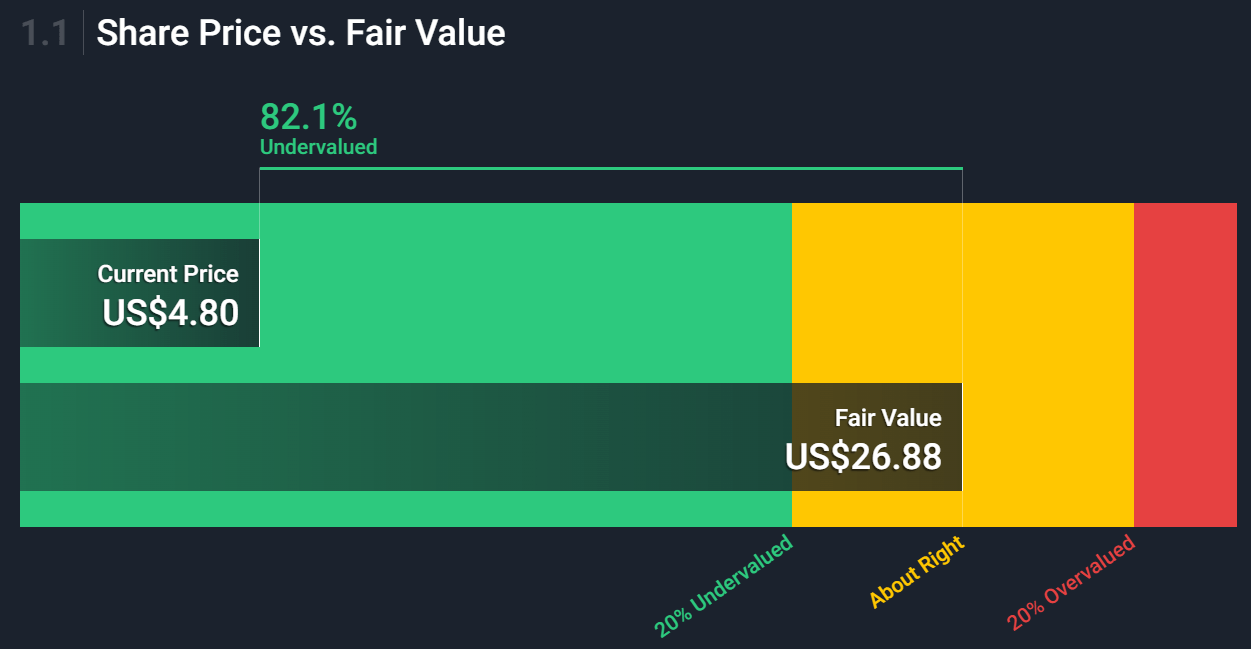 ASPU share price vs fair price 