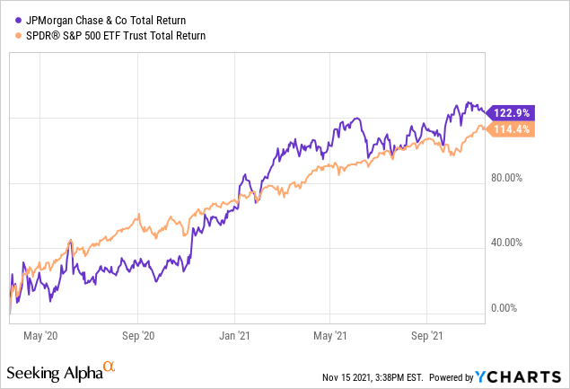 JPMorgan Stock: Now Could Be A Great Time to Own (NYSE:JPM) | Seeking Alpha