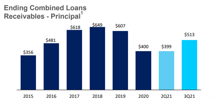 elevate-credit-stock-preparing-to-surprise-market-in-2022-nyse-elvt