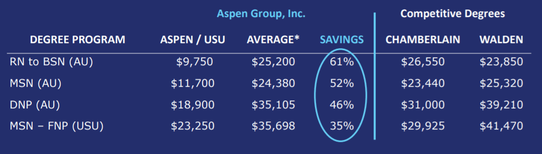 Aspen Group Stock